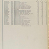 Group No. 9 - Magneto - continued [Parts price list].