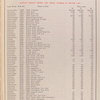 Group No. 10 - Oiler; Models D, G and H [Parts price list].