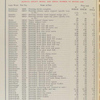Group No. 11 - Steering device; Models D, G and H [Parts price list].