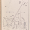 Plate No. 13 - Control levers [Drawing].