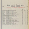 Group No. 13 - Control levers; Models D, G and H [Parts price list].