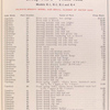 Group No. 1 - Front axle; Models K-1, K-2, K-3 and K-4 [Parts price list].