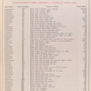 Group No. 2 - Rear axle; Models K-1, K-2, K-3 and K-4 [Parts price list].