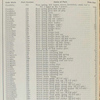 Group No. 2 - Rear axle continued [Parts price list].