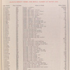 Group Nos. 3 - 4 - Engine; Models K-1 and K-2 [Parts price list].