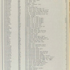 Group Nos. 3 - 4 - Engine continued [Parts price list].
