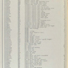 Group Nos. 3 - 4 - Engine continued [Parts price list].