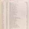 Group Nos. 5 - 6 - Engine; Models K-3 and K-4 [Parts price list].