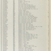 Group Nos. 5 - 6 - Engine continued [Parts price list].
