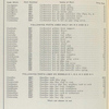 Group No. 9 - Carburetor continued [Parts price list].