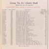 Group No. 14 - Clutch shaft; Models K-1, K-2, K-3 and K-4 [Parts price list].