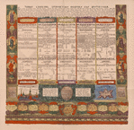 Arifmetika 1703 goda.