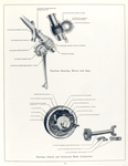 Peerless clutch and universal shaft connection.