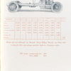 Prices of chassis and complete cars delivered by Renault Fréres Selling Branch in the U.S.A.