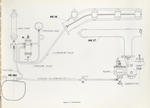 Figure 3. Fuel system.