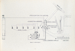 Figure 5. Ignition system.