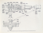Figure 17. Rear axle, selective transmission, differential, driving shaft, ball universal joint and strut rods - plain view.