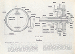 Figure 18. Brakes.