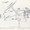 Figure 20. Steering device, spark and throttle control.