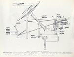 Figure 20. Steering device, spark and throttle control.