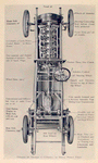 Chassis of Thomas 6 cylinder, 70 horse power Flyer.