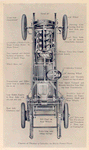 Chassis of Thomas 4 cylinder, 60 horse power Flyer.