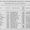 The African Methodist Episcopal Church; Tabulated facts as to its bishops