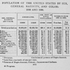 Population of the United States by sex, general nativity, and color: 1890 and 1900.