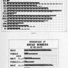 Negro illiteracy 1900 compared with negro population 1860 - age: ten years and over; Percentage of bread winners in the south.