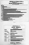 Negro illiteracy 1900 compared with negro population 1860 - age: ten years and over; Percentage of bread winners in the south.