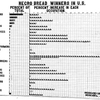 Negro bread winners in U.S.