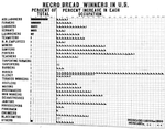 Negro bread winners in U.S.
