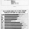 Conjugal condition in the south, number per thousand; No. of children under five to every thousand females fifteen to forty-four.