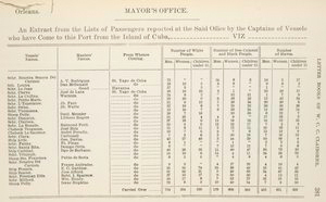 Official letter books of W.C.C. Claiborne, 1801-1816