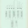 Sv. Anastasiia, Sv. Zotik, Sv. Il'ia, Sv. Porfirii, Sv. Evrop, ornamenty