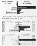 The occupations of Negroes