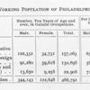 The working population of Philadelphia, 1890