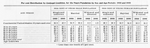 Per cent distribution by conjugal condition for the Negro population by sex and age periods: 1900 and 1890.