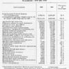 Negro population, at least ten years of age, engaged in specified occupations: 1890 and 1900.