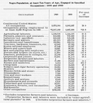 Negro population, at least ten years of age, engaged in specified occupations: 1890 and 1900.