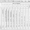 Incomes according to size of family in Seventh Ward, 1896, Philadelphia.