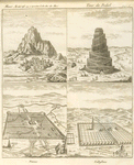 Mont Ararat ou s'arrèta l'arche de Noé ; Tour de Babel ; Ninive ; Babylone.