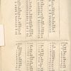 Interpretatio I. qua Characterum Sinicorum, qui in Monumento Sinico continenturpronunciatio genuina per Ltinos Characteres exprimitur.