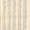 Interpretatio I. qua Characterum Sinicorum, qui in Monumento Sinico continenturpronunciatio genuina per Ltinos Characteres exprimitur.