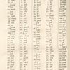 Interpretatio I. qua Characterum Sinicorum, qui in Monumento Sinico continenturpronunciatio genuina per Ltinos Characteres exprimitur.