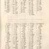 Interpretatio I. qua Characterum Sinicorum, qui in Monumento Sinico continenturpronunciatio genuina per Ltinos Characteres exprimitur.