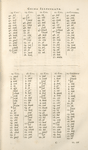 Interpretatio I. qua Characterum Sinicorum, qui in Monumento Sinico continenturpronunciatio genuina per Ltinos Characteres exprimitur.