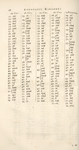 Interpretatio I. qua Characterum Sinicorum, qui in Monumento Sinico continenturpronunciatio genuina per Ltinos Characteres exprimitur.