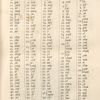 Interpretatio I. qua Characterum Sinicorum, qui in Monumento Sinico continenturpronunciatio genuina per Ltinos Characteres exprimitur.