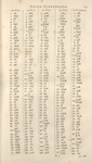 Interpretatio I. qua Characterum Sinicorum, qui in Monumento Sinico continenturpronunciatio genuina per Ltinos Characteres exprimitur.